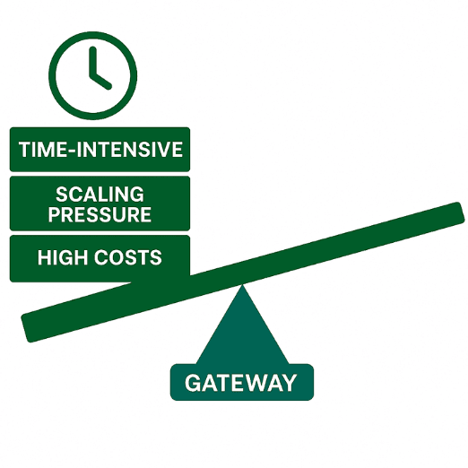 Diagram showing Humanitru's onboarding challenges.