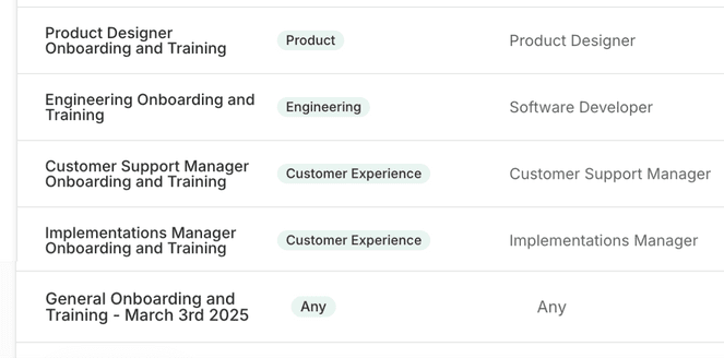 Diagram showing five distinct learning paths for different roles.