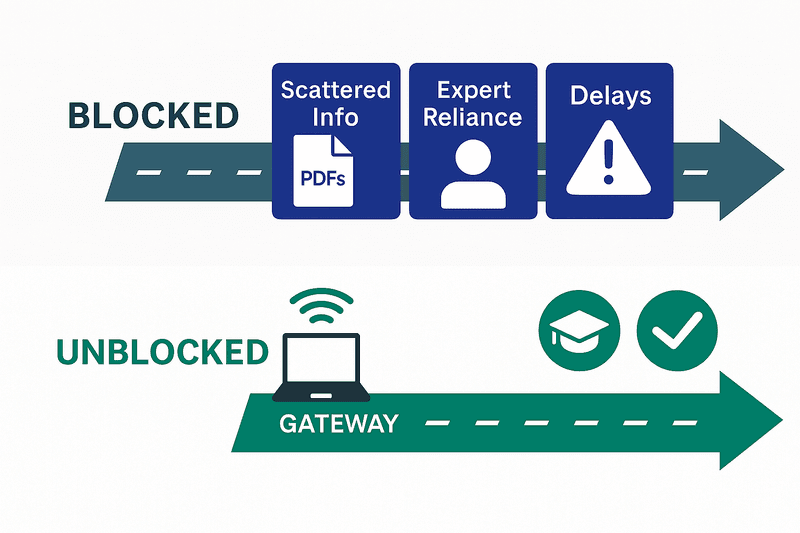 Diagram showing InQuik's challenge of scaling training globally across partners, clients, and contractors.