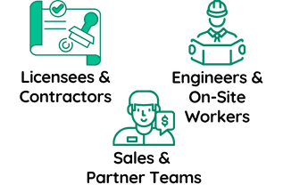 Diagram showing the outcome of tailored, self-paced learning for Inquik's partners.
