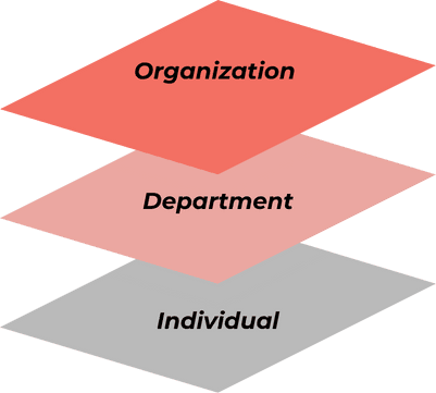 Diagram showing Raycom's organizational challenges with knowledge transfer.